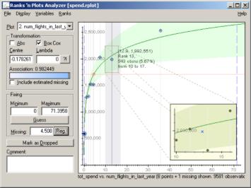 Ranks and Plots Analyzer