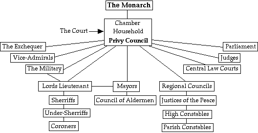 The Court hierarchy