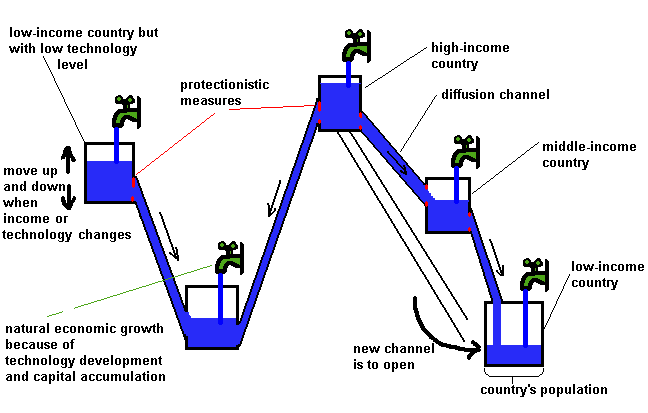 A basic version of hydroeconomic model.