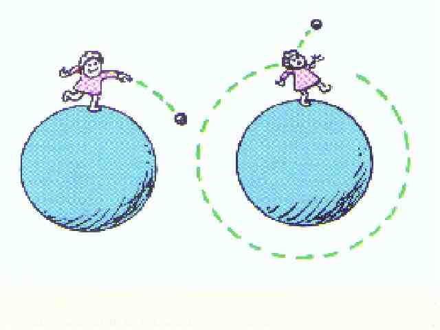 Circular Motion