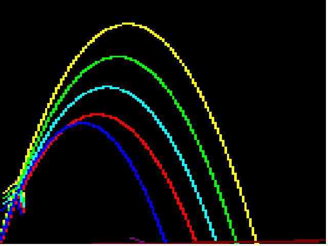 Projectiles