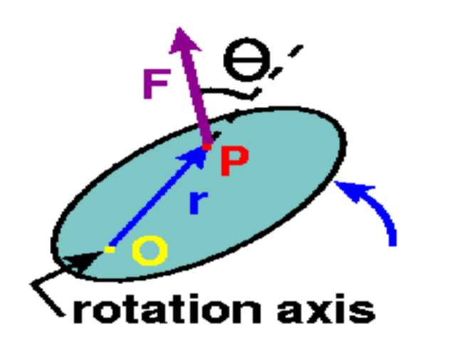 Rigid body