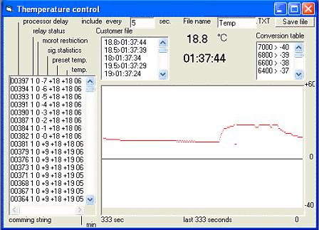 Thermostat_windows application