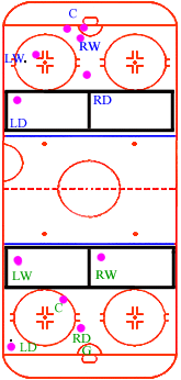 General Positioning