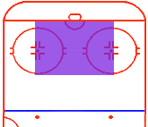 In The Slot Hockey In The Slot Hockey