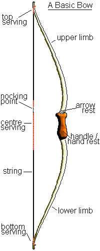 TYPICAL BOW