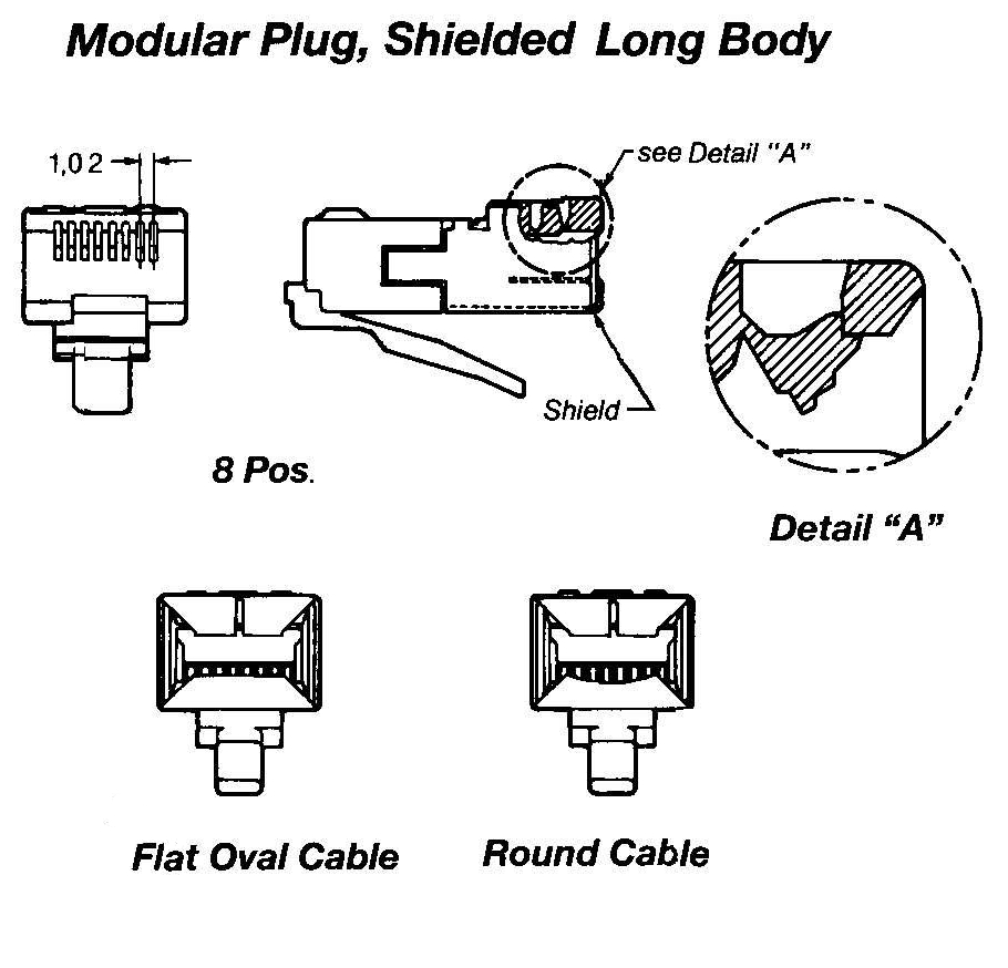 RJ45P
