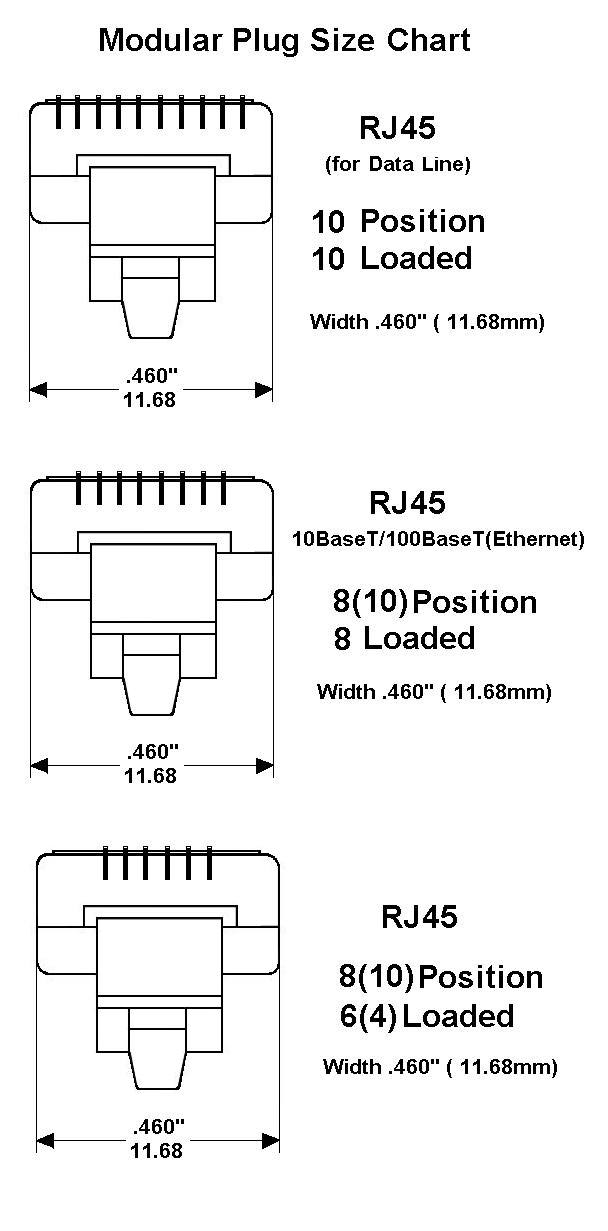 RJ45 Chart