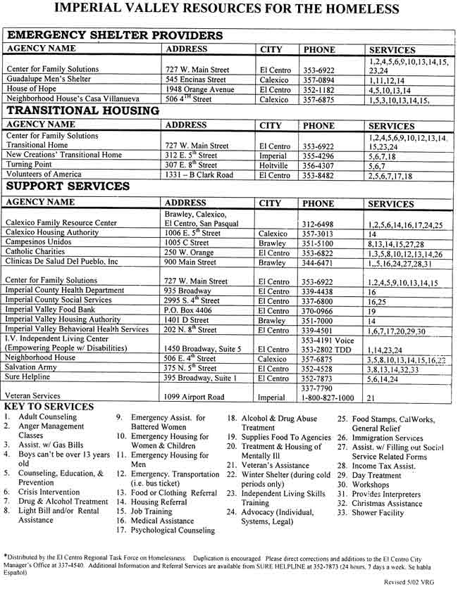 This is some information to resources for Homeless- Click Pic for Espanol