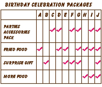 Birthday packages picture