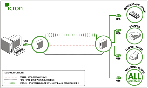 icon usb extender