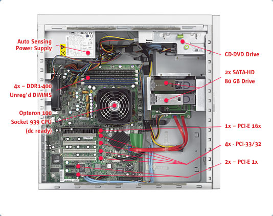 Sun Ultra 20 inside