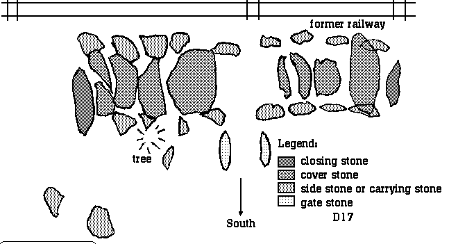Hunebed D17 bij Rolde (Noorder es-Zuid), gemeente Rolde (foto hierboven) / Gro�steingrab D17 bei Rolde, Gemeinde Rolde (Bild siehe oben) / All�e couverte D17 chez Rolde, commune de Rolde (image dessus) / Tumba megal�tica D17 cerca de Rolde, municipio de Rolde (el imagen por arriba)