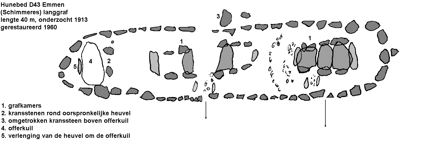 Hunebedden D43 bij Emmen (Schimmer es), gemeente Emmen / Gro�steingr�ber D43 bei Emmen, Gemeinde Emmen / All�es couvertes D43 chez Emmen, commune d'Emmen / Tumbas megal�ticas D43 cerca de Emmen, municipio de Emmen