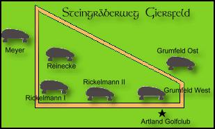 Wandelpad langs zes hunebedden in het Giersfeld bij Westerholte / Spazierweg entlang sechs Gro�steingr�ber im Giersfeld bei Westerholte / Chemin de promenade le long de six all�es couvertes au Giersfeld chez Westerholte / Paseo a lo largo dei seis tumbas megal�ticas en Giersfeld cerca de Westerholte