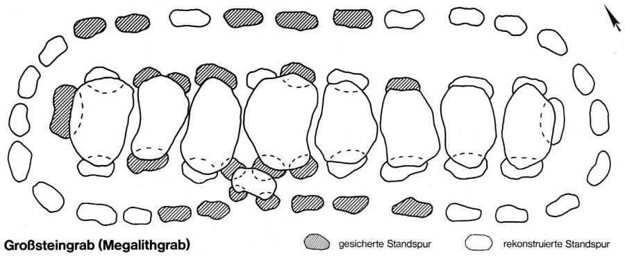 Verschwundenes Gro�steingrab Lohne, Grafschaft Bentheim, Niedersachsen, rekonstruierte Standspuren / Verdwenen hunebed Lohne, graafschap Bentheim, Neder-Saksen, gereconstrueerd naar standsporen / All�e couverte disparue de Lohne, cont� de Bentheim, des traces des pierres r�constru�es / Tumba megal�tica desaparecida de Lohne, condado de Bentheim, reconstruida virtualmente