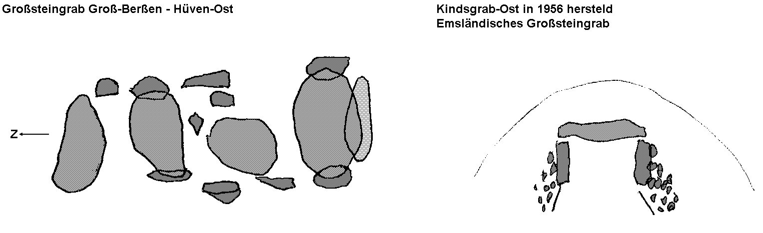 Gro�steingr�ber zwischen Gro�-Ber�en und H�ven / Hunebedden tussen Gro�-Ber�en en H�ven / All�es couvertes entre Gro�-Ber�en et H�ven / Tumbas megal�ticas entre Gro�-Ber�en y H�ven