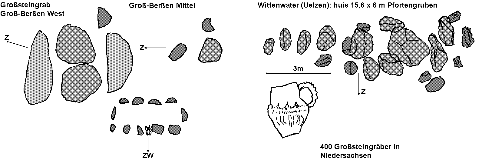 Grosteingrber bei Gro-Beren und Uelzen / Hunebedden bij Gro-Beren en Uelzen / Alles couvertes chez Gro-Beren et Uelzen / Tumbas megalticas cerca de Gro-Beren y Uelzen