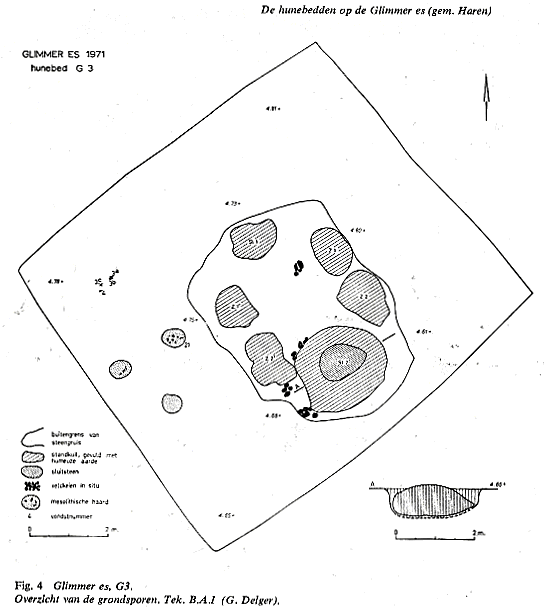 grondsporen van G3 / Bodenspuren von G3 / des traces terrestes de G3 / las huellas de tierra de G3 / ground traces of G3