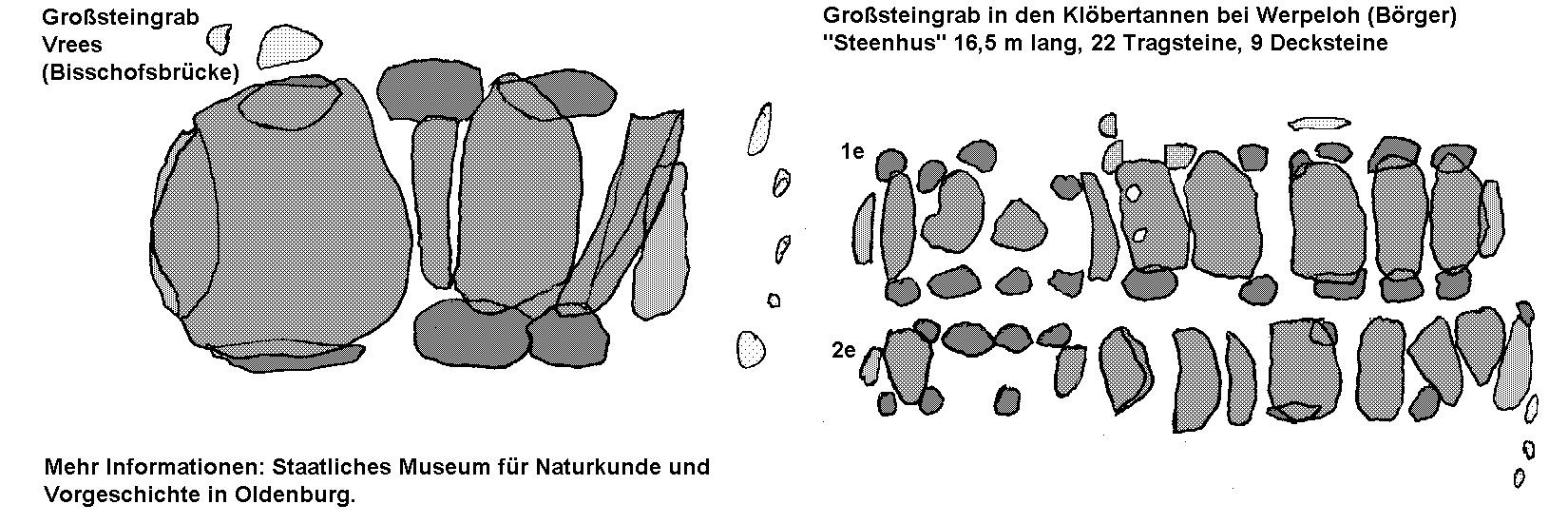 Gro�steingr�ber bei Vrees (Bischofsbr�cke) und Werpeloh (Kl�bertannen) / Hunebedden bij Vrees en Werpeloh / All�es couvertes chez Vrees et Werpeloh / Tumbas megal�ticas cerca de Vrees y de Werpeloh