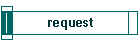 request
