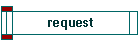 request