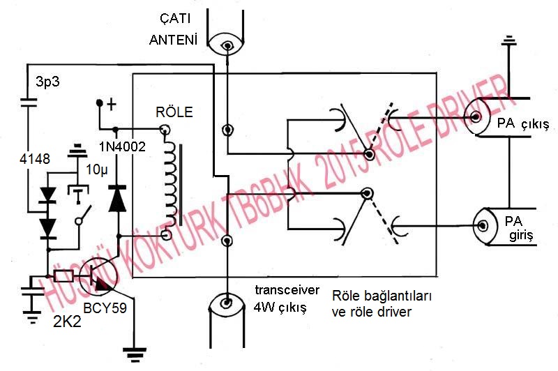  role-driver-BC108