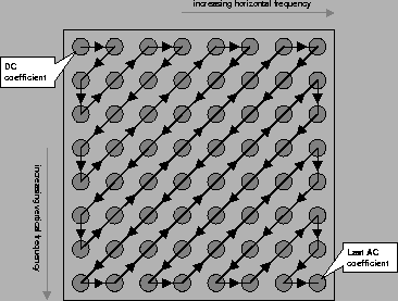 \begin{figure}\centering\epsfig{file=zigzag.eps,width=3.2in}\end{figure}