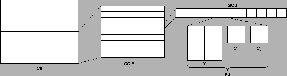 \begin{figure}
\centering\epsfig{file=h263bit.eps,width=5in}\end{figure}