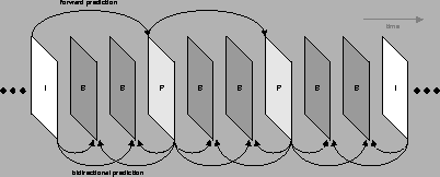 \begin{figure}\centering\epsfig{file=mpegseq.eps,width=3.5in}\end{figure}
