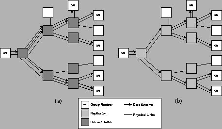 \begin{figure}
\centering\epsfig{file=mcast.eps,width=4in}\end{figure}