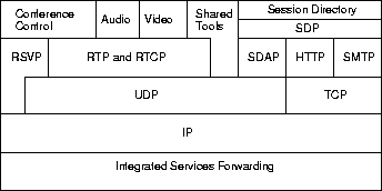 \begin{figure}
\centering\epsfig{file=ipstack.eps,width=3in}\end{figure}