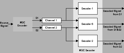 \begin{figure}\centering\epsfig{file=mdc.eps,width=3.7in}\end{figure}