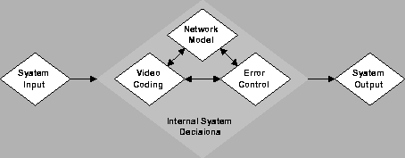 \begin{figure}\centering\epsfig{file=decision.eps,width=4in}\end{figure}