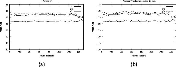 \begin{figure}\begin{center}
\begin{tabular}{cc}
\epsfig{file=fmanyuv.eps,width=...
...ile=fmaniyuv.eps,width=2.5in}\\
(a) & (b)
\end{tabular}\end{center}\end{figure}