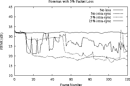 \begin{figure}\centering\epsfig{file=fman5is.eps,width=4in}\end{figure}