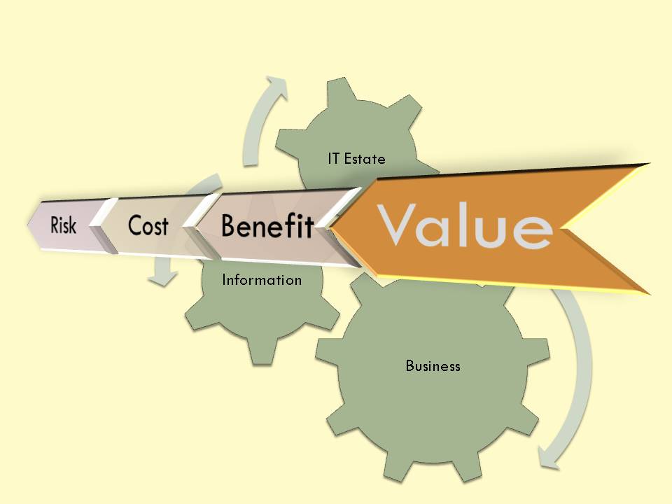 value chain