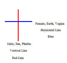 Sun Dies (Sets) and Ressurects (Rises) on the Cross