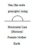 Sun Rises Over the Horizon (Horizontal Line)