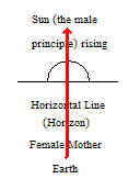 The Penis Moves In and Out of the Vagina, The Magician Goes in and Out of Zero