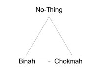 nothingbinahchokmah.jpg (5505 bytes)