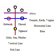 Ego or Consciousness Dies or Is Transcended on the Cross