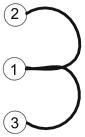 shapeofnumber3ontree.jpg (6998 bytes)