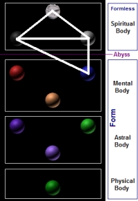 The Solid, Pyramid or 4 Points