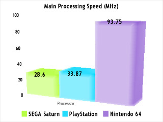 SEGA Saturn Technical Chart