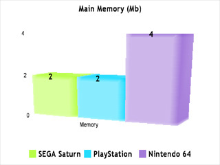 SEGA Saturn Technical Chart