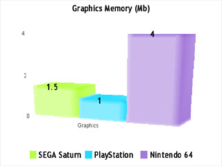 SEGA Saturn Technical Chart