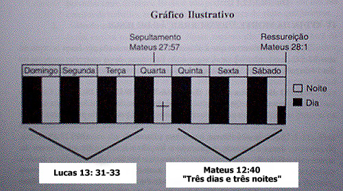 Tr�s dias e tr�s noites
