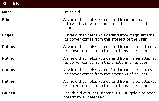 Shields