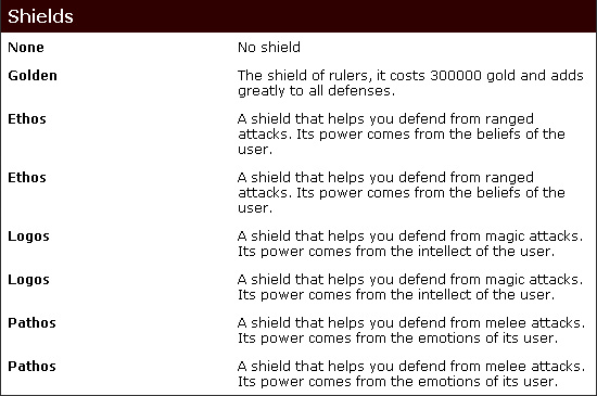 Shields